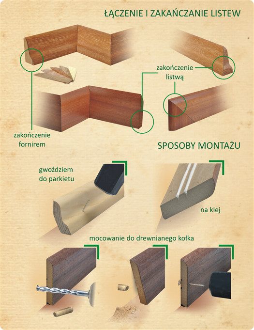 technologia łączenie mocowania