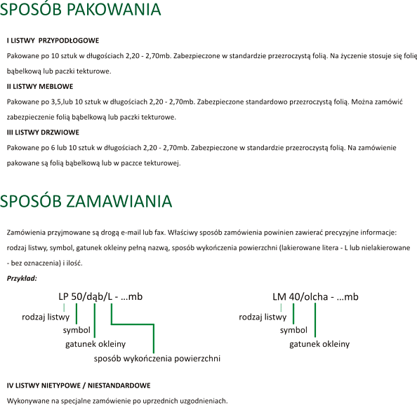 sposób pakowania